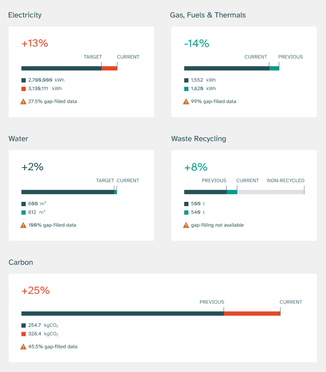 11-asset-dashboard-utility-cards.PNG