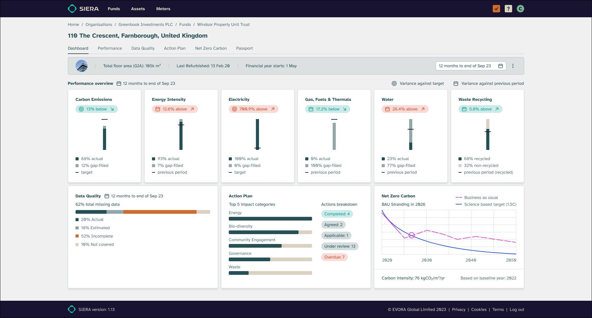 Asset Dashboard 2024.png