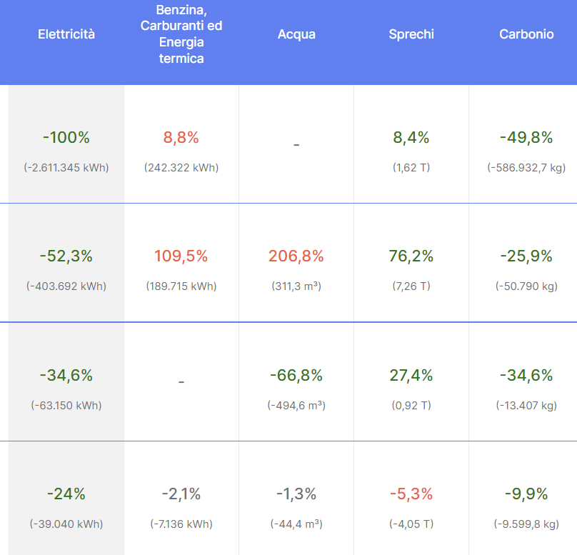 Asset_Consumption_-_Italian.png