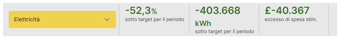 Performance_Overspend_Italian.png