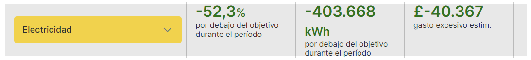 Performance_Overspend_Spanish.png