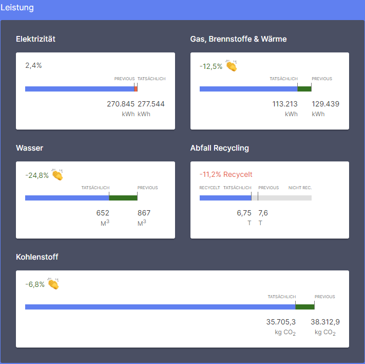 dashboard_performance_1_v2_german.png