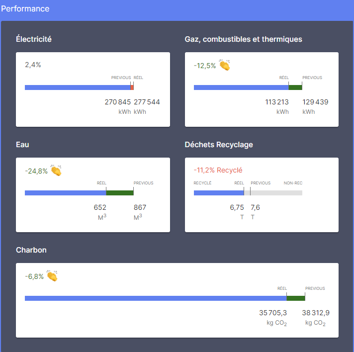 dashboard_performance_1_v2_french.png