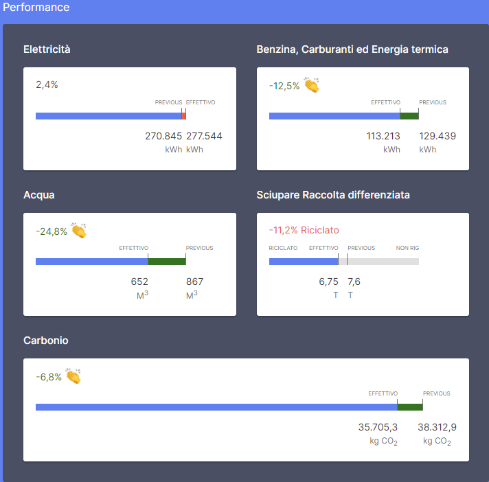 dashboard_performance_1_v2_italian.png