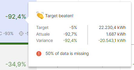 portfolio_variance_modal_italian.png